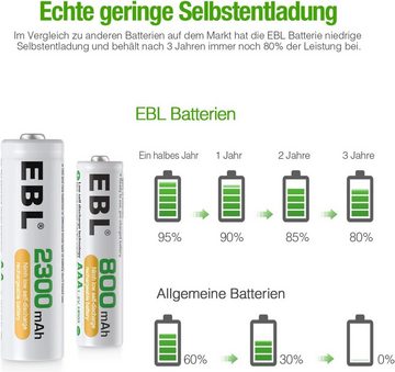 EBL AA+AAA Akku Set - 16 Stück, Ni-MH wiederaufladbare Batterien Akku (1,2 V, 16 St)