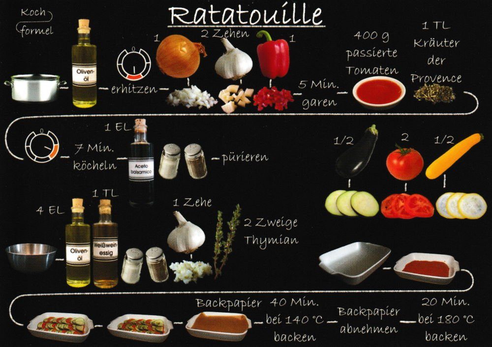 Postkarte Rezept- "Vegetarische Gerichte: Ratatouille"