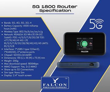 Falcon Falcon DIY 5G LTE Fensterantenne mit mobilem 1800Mbit 5G Router, weiß Mobilfunkantenne