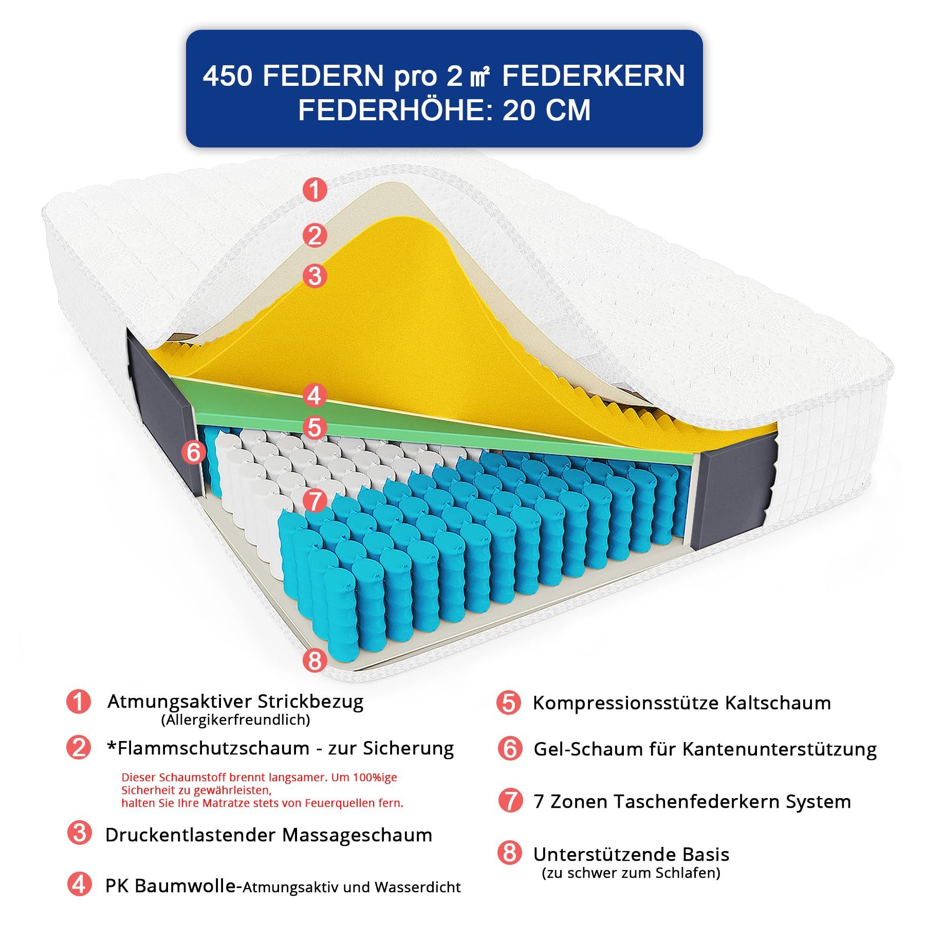 Taschenfederkernmatratze Federkernmatratze, Mittelfeste Matratze, 30cm hoch, 24cm hoch, TT1, Vesgantti, 24 cm hoch, Öko-Tex, 7-Zonen, Druckentlastung, Atmungsak – Bild 5 von 5
