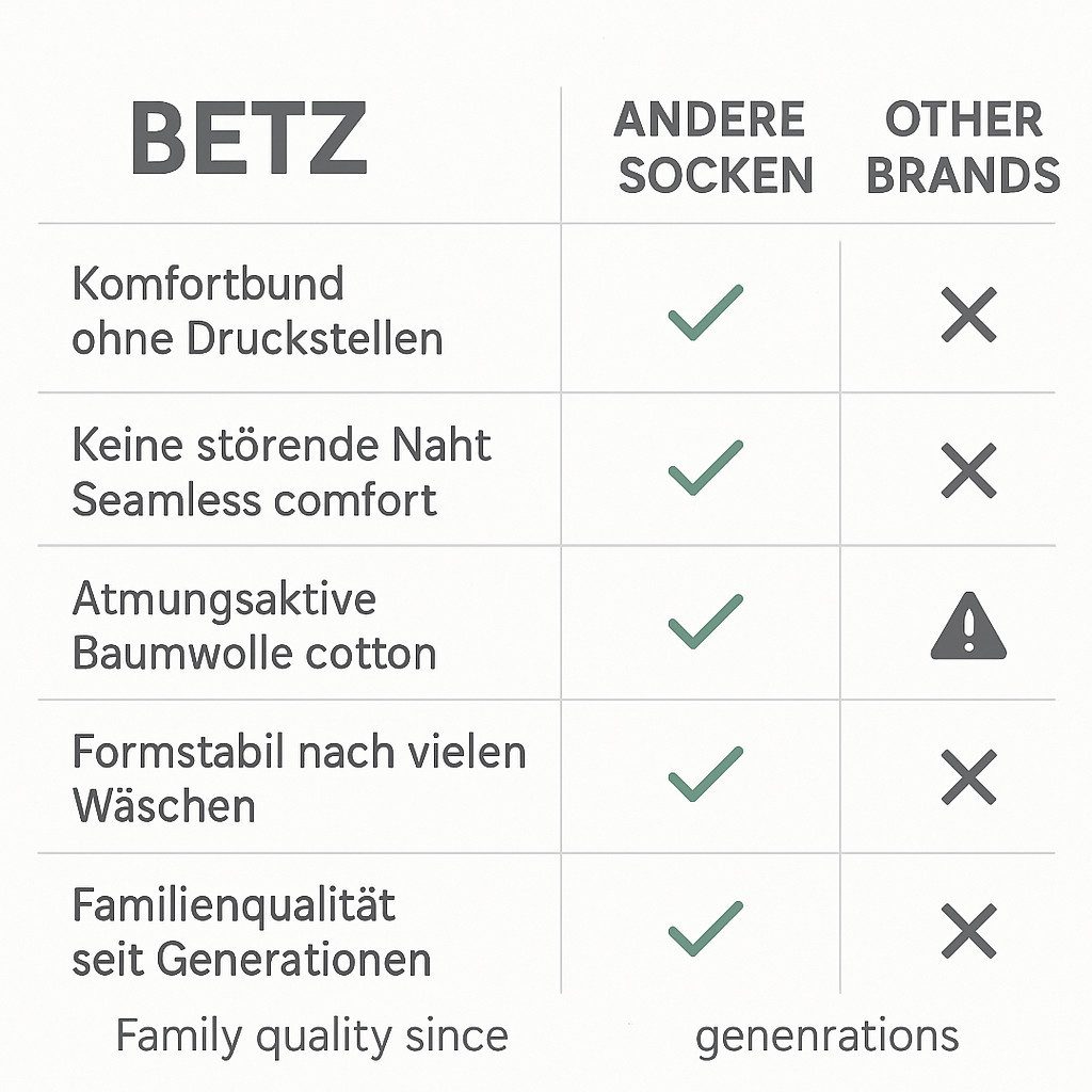 Betz Sneakersocken mit Komfortbund ohne drückende Naht Classic (Set, 10-Paar, 10 Paar) Füßlinge – Kurze Socken