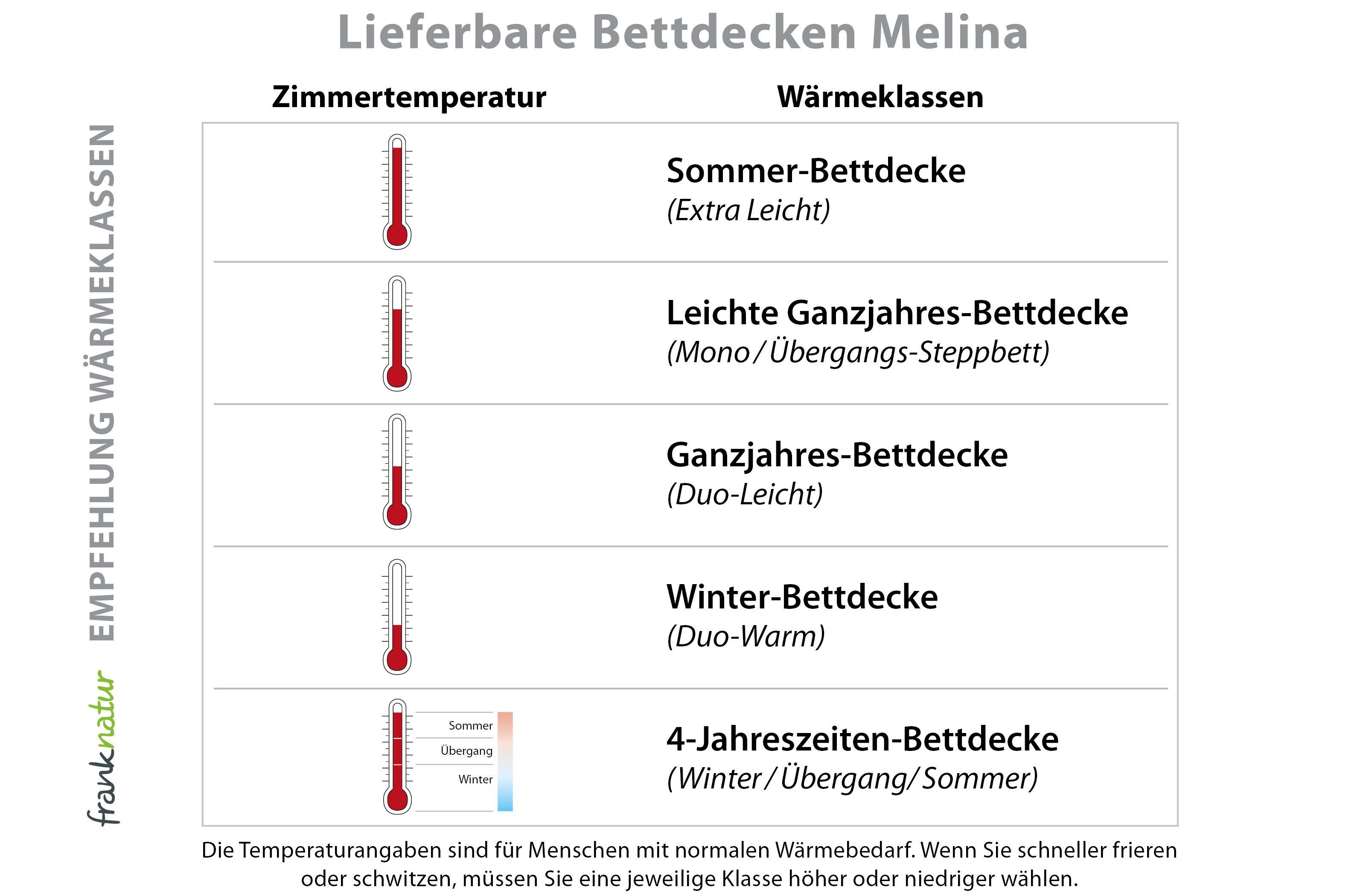 franknatur Naturhaarbettdecke Winterdecke Melina, Füllung: 100% Schurwolle, günstig online kaufen