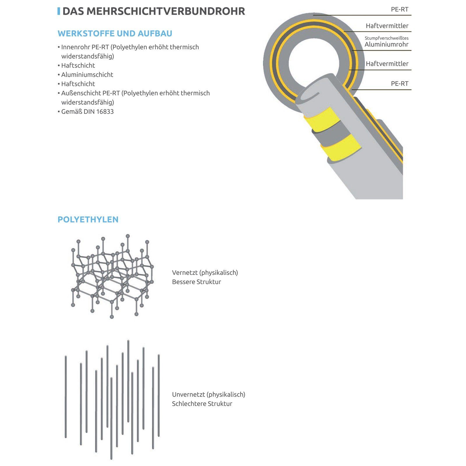 PipeTec Deutschland Alu-Verbundrohr Aluverbundrohr 16x2 mm 25m Mehrschicht-Verbundrohr weiß Verbundrohr