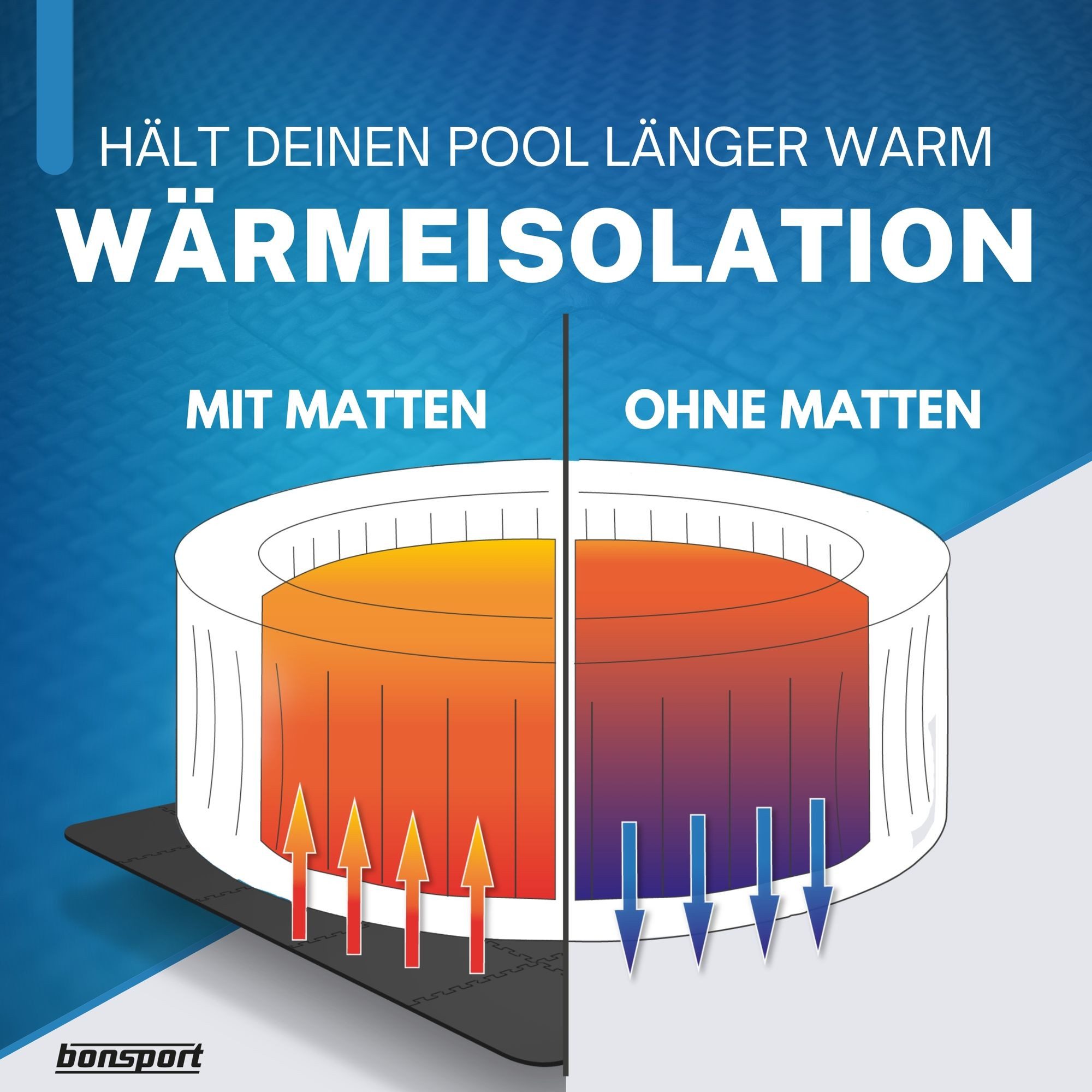 bonsport Pool-Bodenschutzfliese Whirlpool Matten Set 240 günstig online kaufen