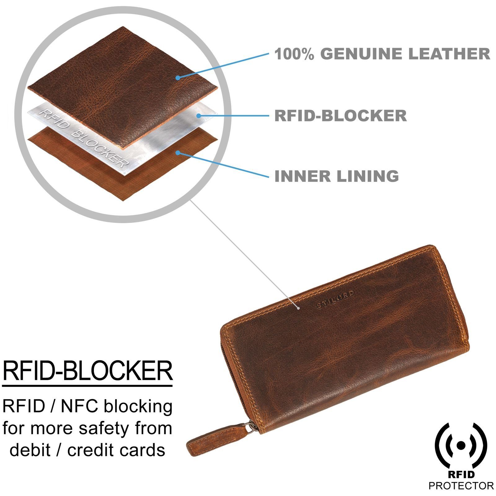braun Damen Reißverschluss Geldbörse STILORD Leder RFID - luino Portemonnaie Schutz mit "Frida"