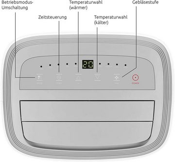 TechniSat Klimagerät TECHNIPOLAR 2 S 0000/6101, 25qm Timer max. 65dB Weiß EEK: A