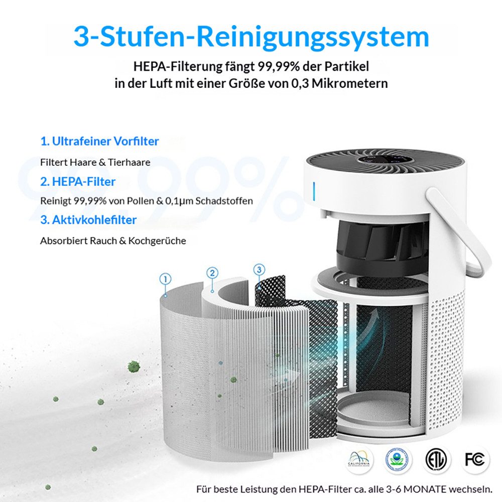 Tekoo Luftreiniger mit HEPA H13 Filter & Ionisator, für Allergiker & Haustiere, 360° Luftansaugung, Kindersicherung, Timer, Nachtlicht, Ionisator