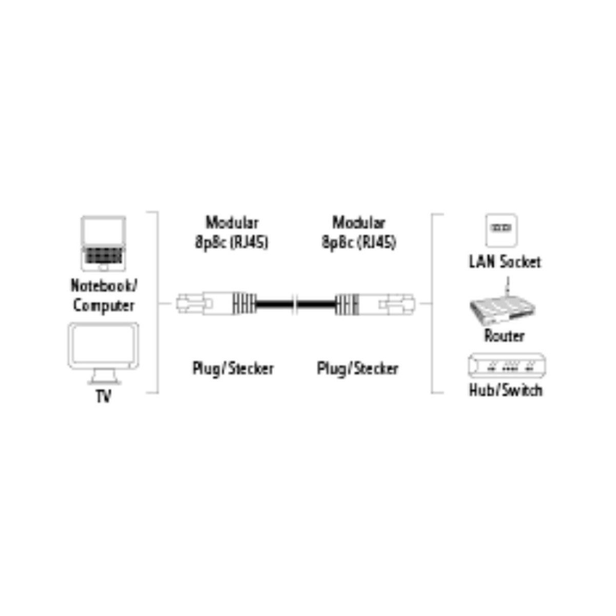Hama 3m Netzwerk-Kabel Cat5e UTP Lan-Kabel LAN-Kabel, RJ45, Kein (300 cm), Patch-Kabel Cat 5e Gigabit Ethernet