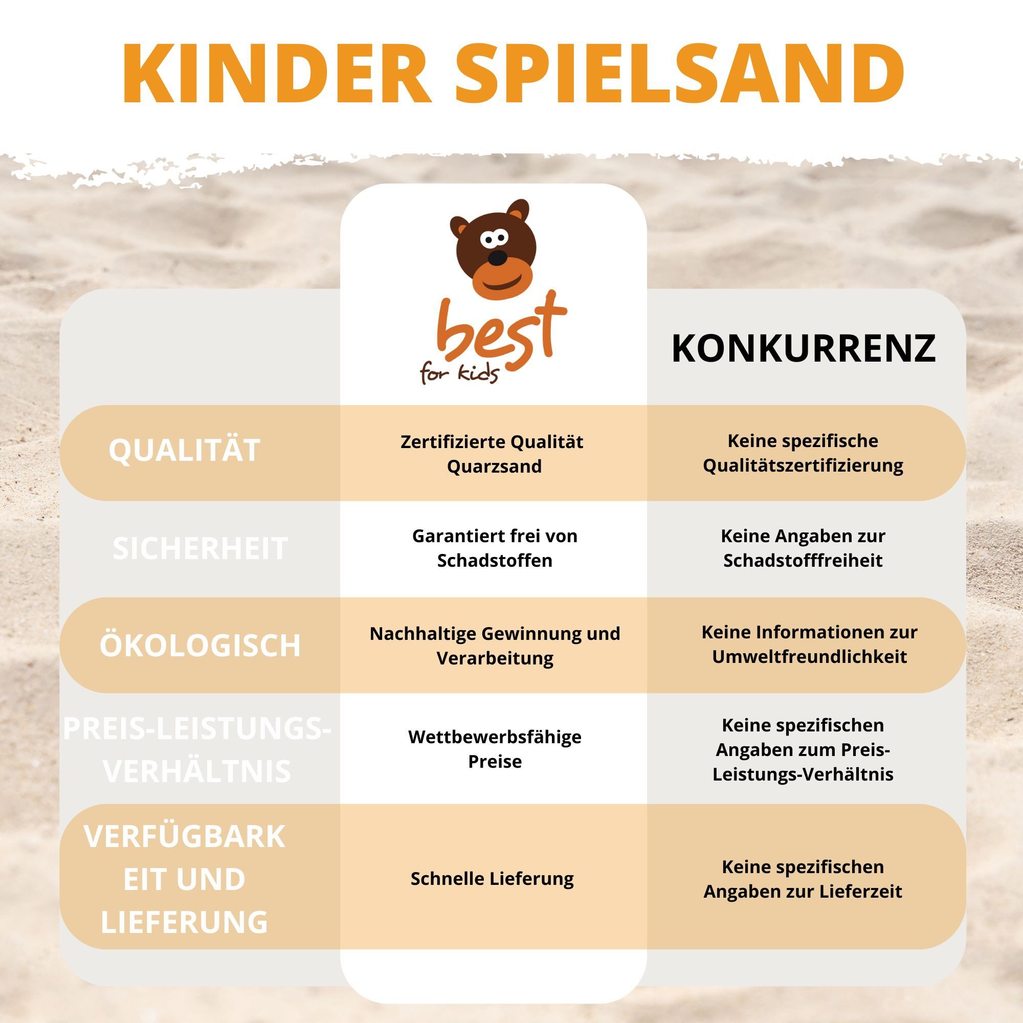 Best for Kids Spielsand Spielsand – Quarzsand für Sandkästen, dekorativ, sauber und hygienisch, TOP Qualität