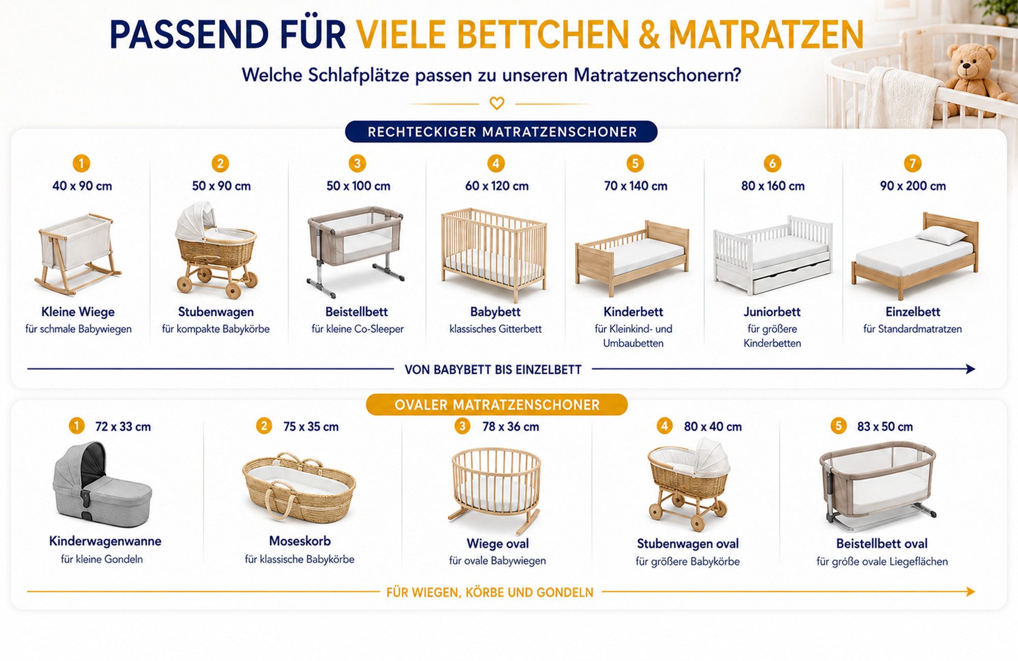 Matratzenschutzbezug Matratzenschoner wasserdichte Matratzenauflage Kinder Bettunterlage Totsy Baby – Bild 5 von 5