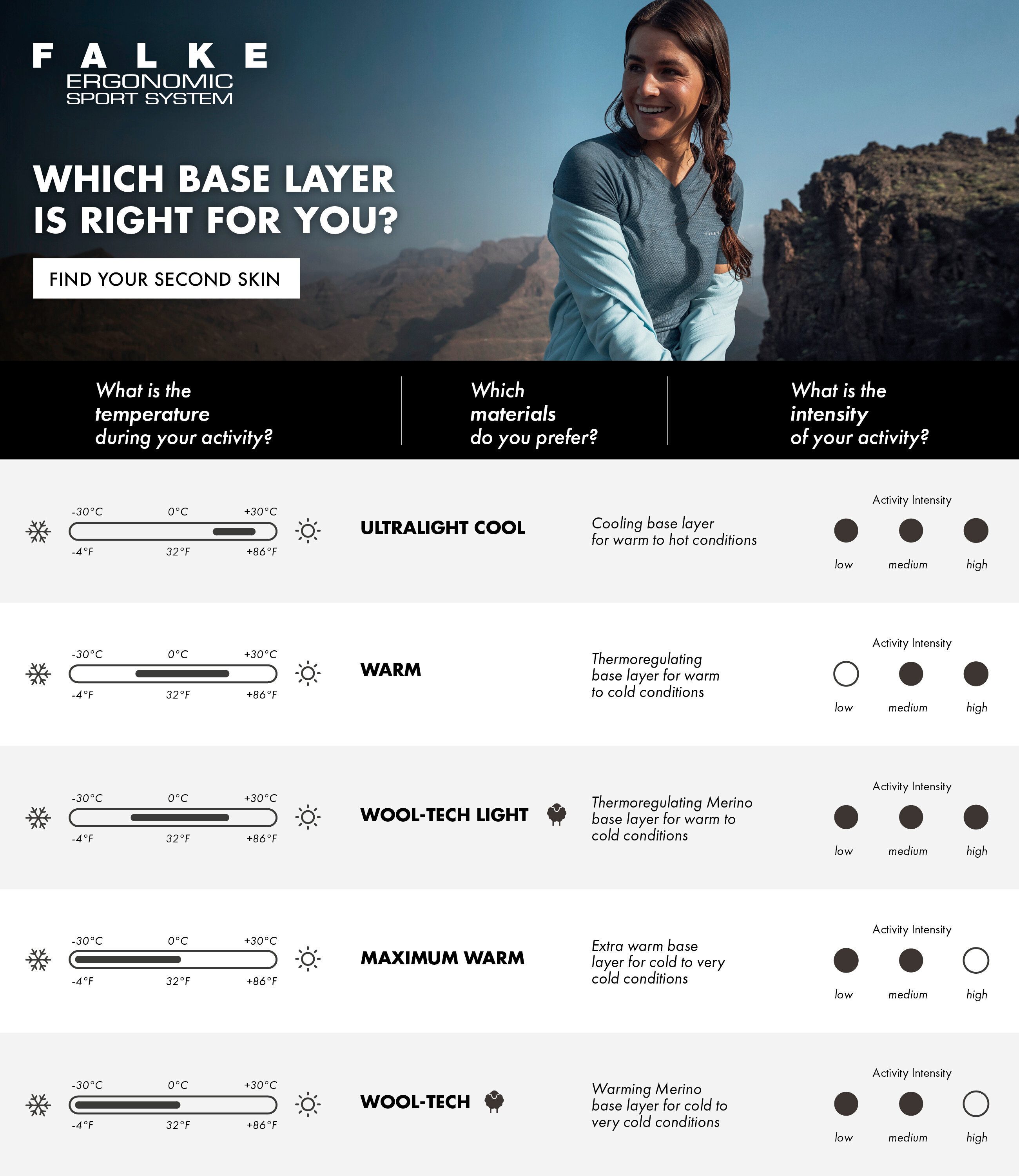 FALKE Boxer Warm (1-St., 1) thermoregulierend für warme bis kalte Temperaturen