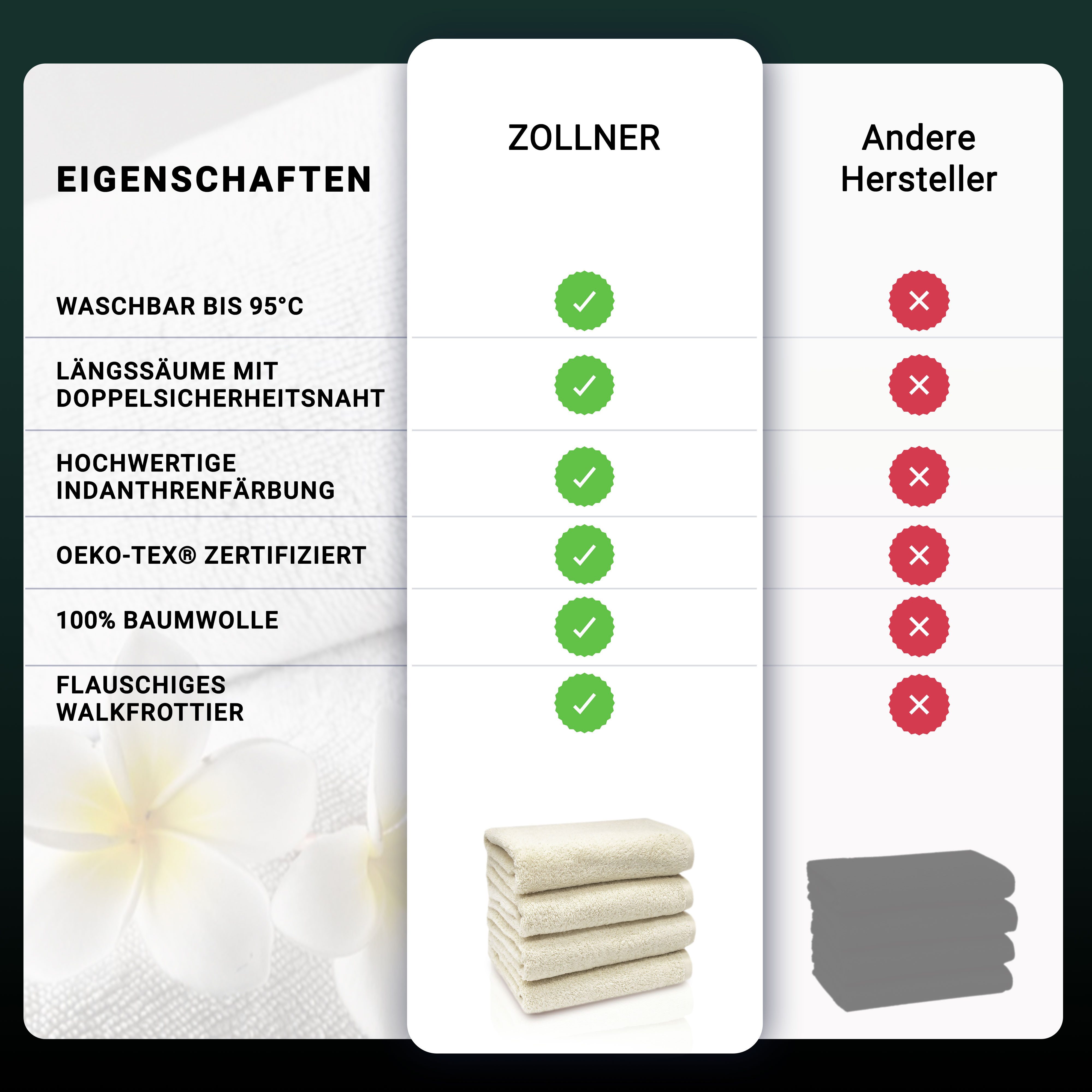 ZOLLNER Handtücher, Walkfrottier (4-St), Längssäume mit günstig online kaufen
