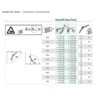 SO-TECH® Möbelbeschlag Kesseböhmer Duo Forte Klappenstütze einstellbar 75 - 110° (1 St), für Klappenhöhe: 200 - 700 mm Klappenbeschlag