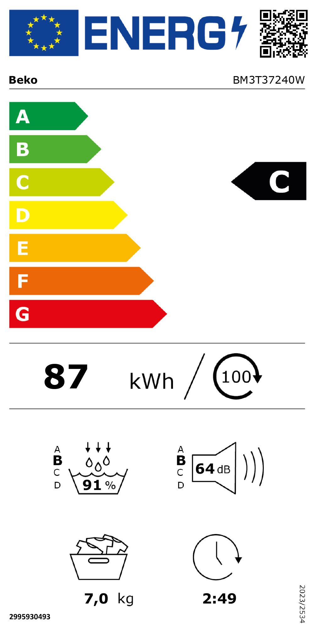 Energieeffizienzklasse: 