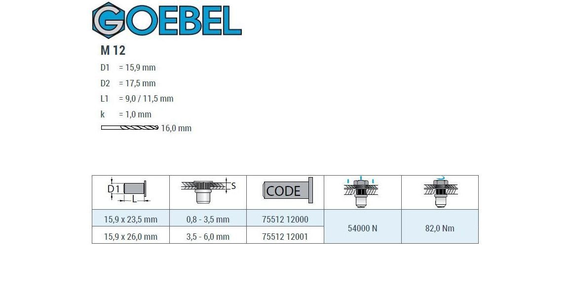 A2/V2A M12 250-St., - Einnietmuttern), Edelstahl Unterkopfverzahnung kleiner gerändelt - GOEBEL Rundschaft 7551212000, Setzmutter 23,5 mit offen Blindnietmuttern GmbH mm 15,9 Senkkopf, GO-NUT (250x x L) mm Nietmuttern (x Einziehmutter Schaftende