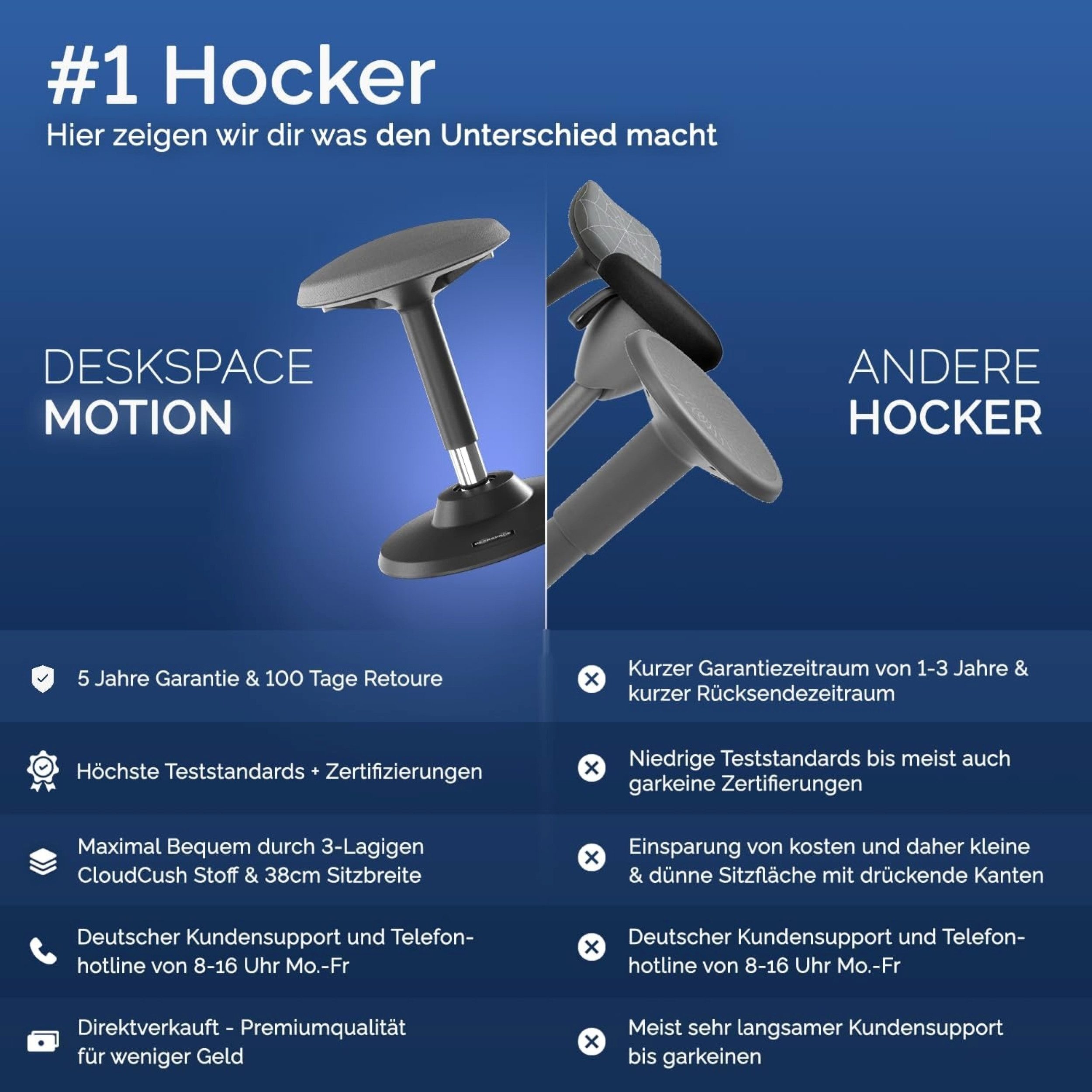 DESKSPACE Drehhocker Motion Ergonomischer Stehhocker - Höhenverstellbarer Bürohocker (Einzelartikel), Höhenverstellbarer Stehhocker mit ergonomischem Sitzkomfort