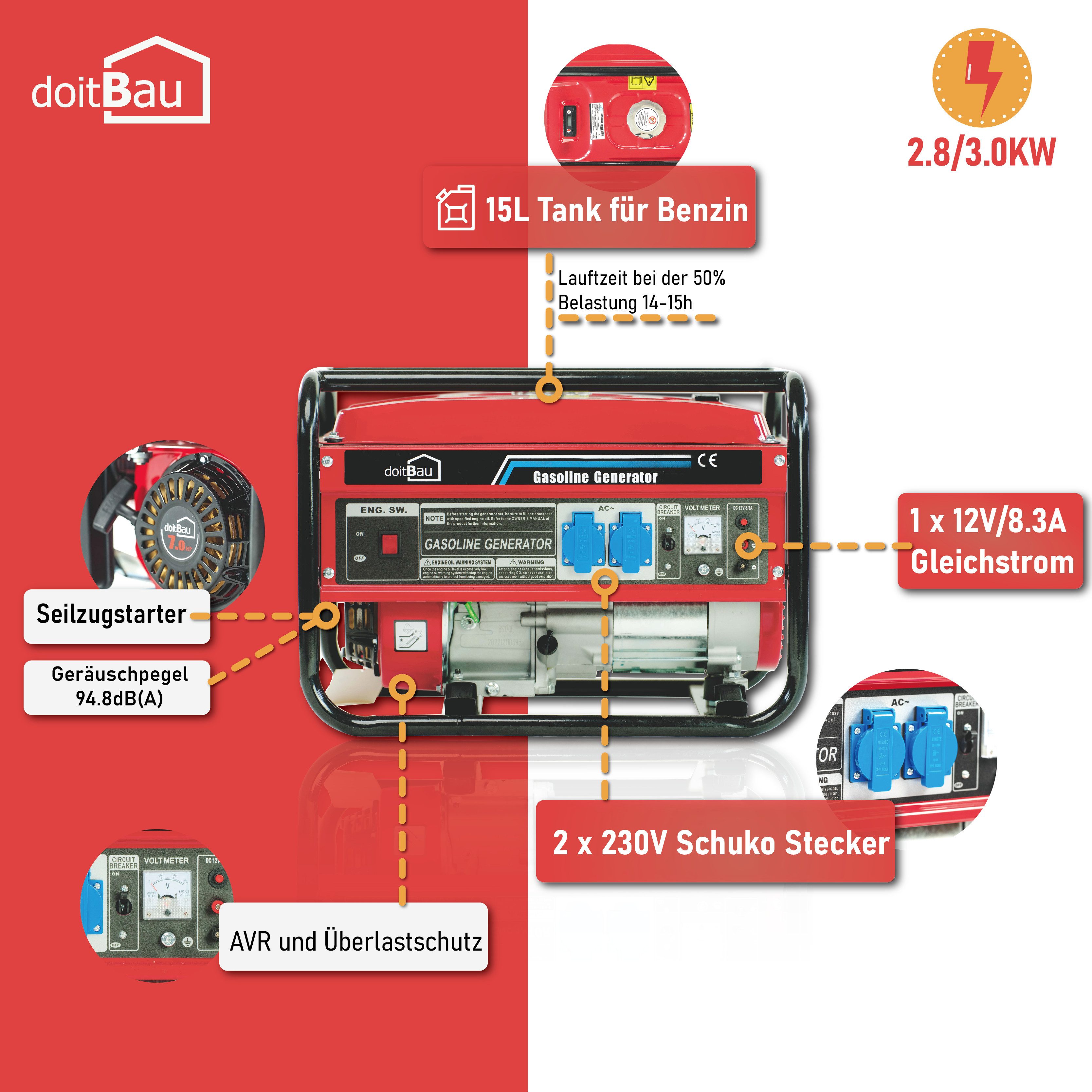 doitBau Stromerzeuger 3000W Maxleistung mit 15 L Tank, 3,00 in kW, AVR;Voltmeter;Überlastschutz