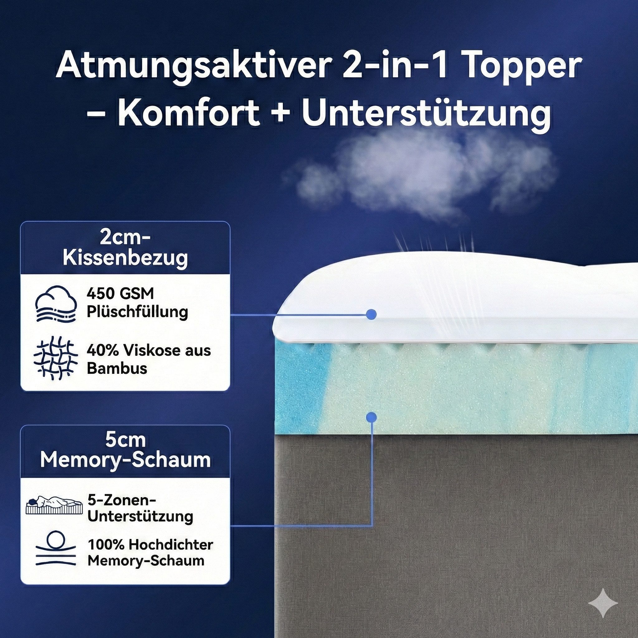 NicePlus, Topper Matratzentopper, Topper H2/H3, 7 cm hoch, Topper für Boxspringbett, ergonomisch, atmungsaktiv, Waschbar Bezug