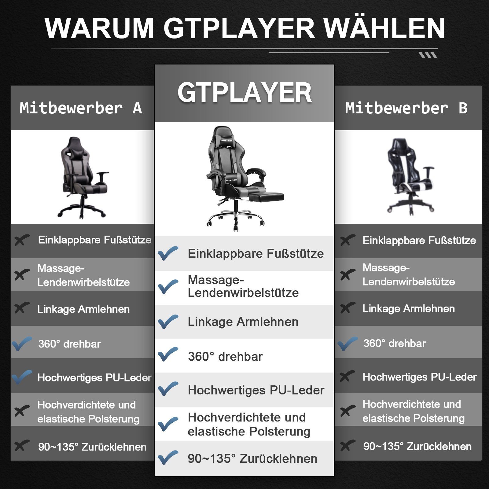 GTPLAYER Gaming-Stuhl Bürostuhl mit Massagefunktion, Fußstütze, Kopfstütze (Packung), Ergonomischer Gamer Stuhl Maximale Belastung 150 kg, 360° drehbar – Bild 5 von 5