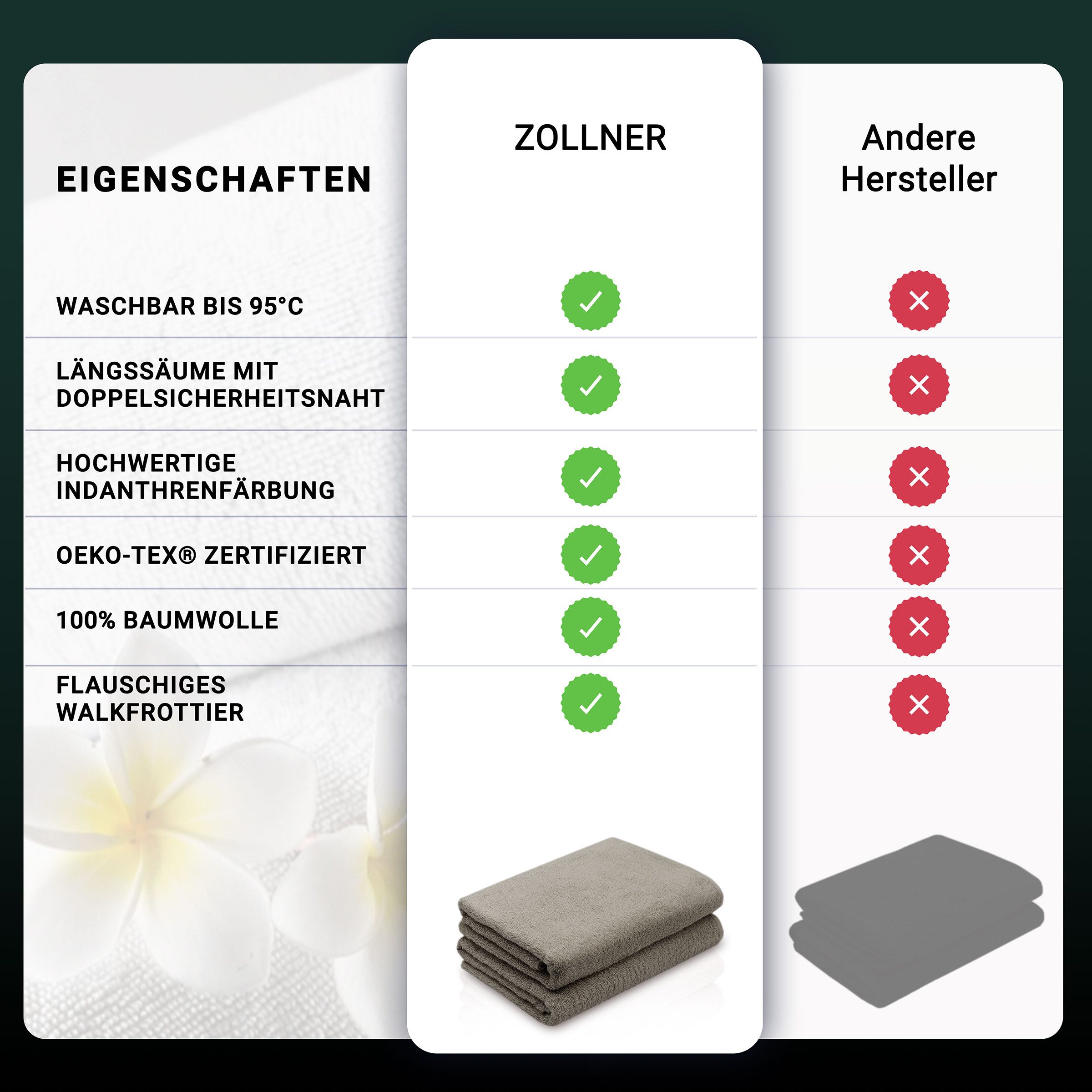 ZOLLNER Duschtücher, Walkfrottier (2-St), 70 x günstig online kaufen