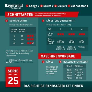 QUALITÄT AUS DEUTSCHLAND Bayerwald Werkzeuge Bandsägeblatt Uddeholm Bandsägeblatt zahnhart  2820 x 20 x, 0.5 mm (Dicke)