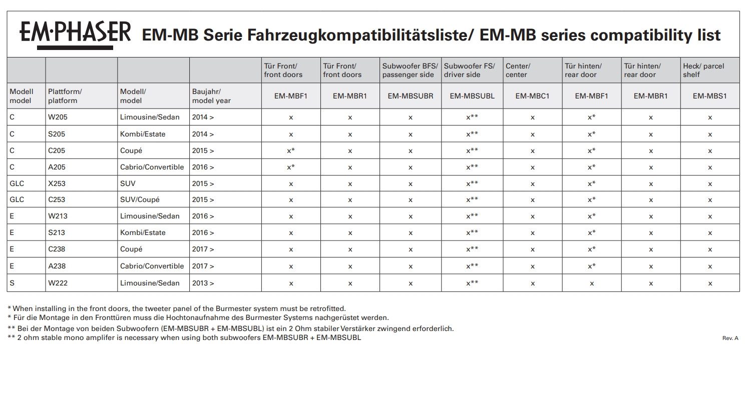 Emphaser EM-MBS1 Plug & Play Koaxialsystem Mercedes-Benz 10 cm Auto-Lautsprecher (30 W)