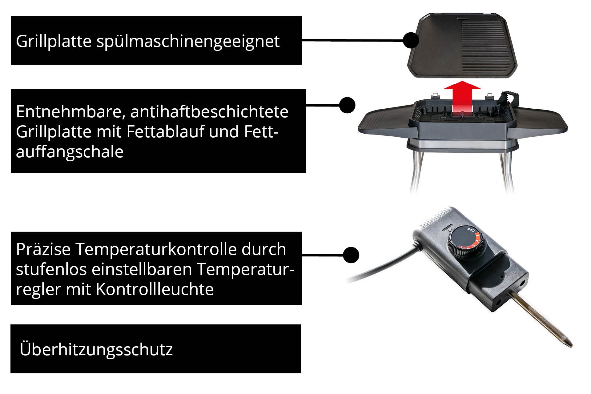 Unold Elektrogrill BBQ-Stand- & Tischgrill Jimmy, 2800 W, bis 300 °C, große Antihaft-Grillplatte, IPX4 Spritzwasserschutz