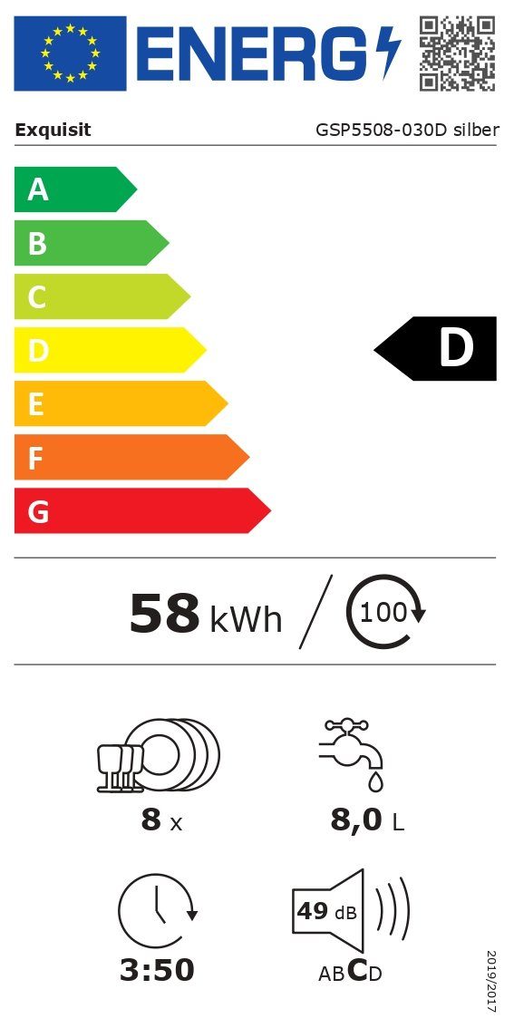 Energieeffizienzklasse: 