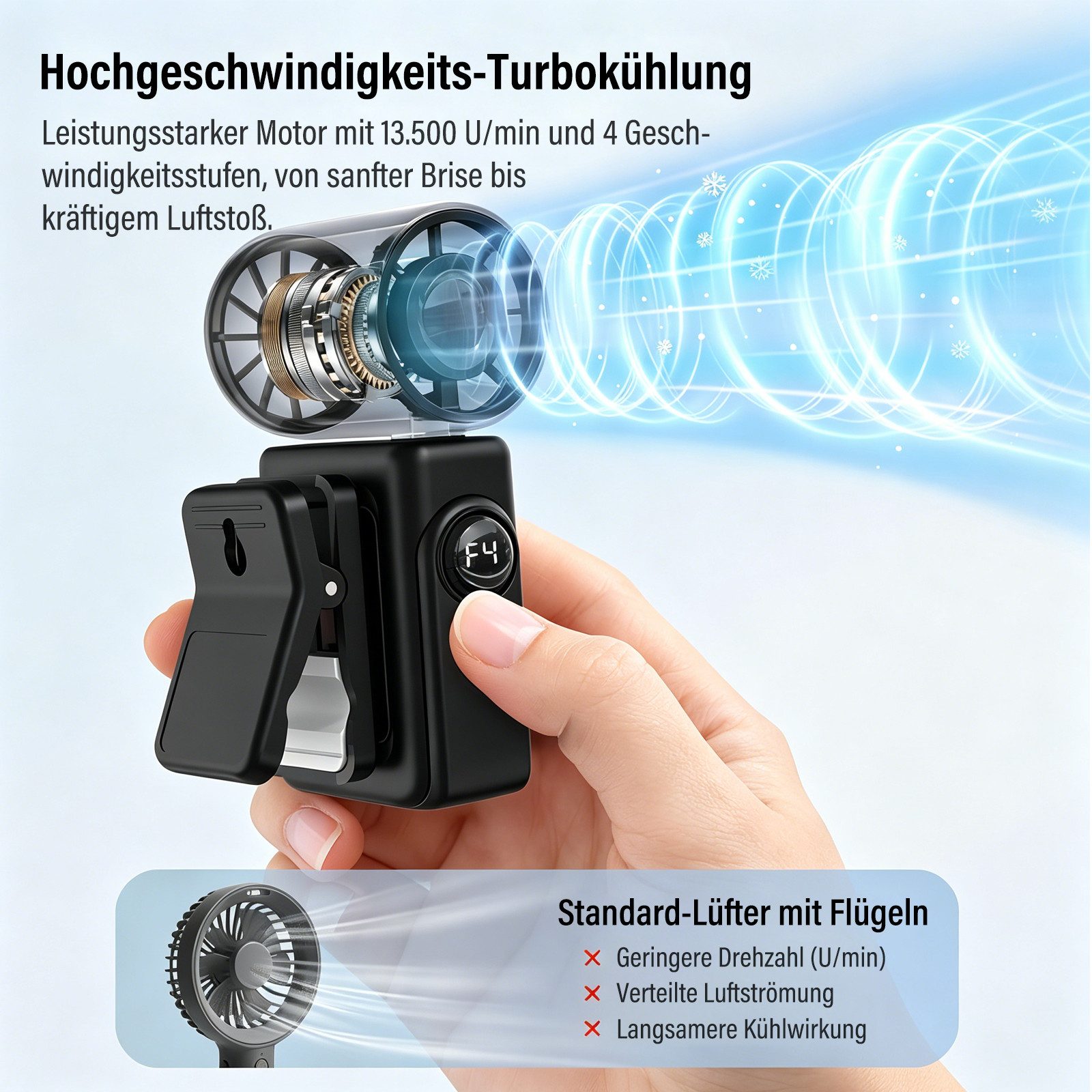 MOPUEA Handventilator USB Clip Ventilator Handventilator Tragbar Mit LED Anzeige 360°drehbar, 13500 RPM Motor 4 Windstufen und 360 Grad Clip