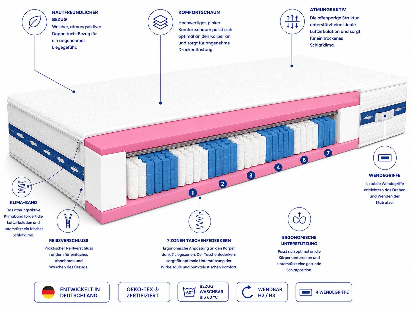 Taschenfederkernmatratze 7 Zonen 90x200 cm H3 Maxi Höhe 22 cm, inter, (Einzelartikel, 1 Matratze), 7-Zonen-Taschenfederkern, Klimaband, Wende-Härtegrad H2/H3