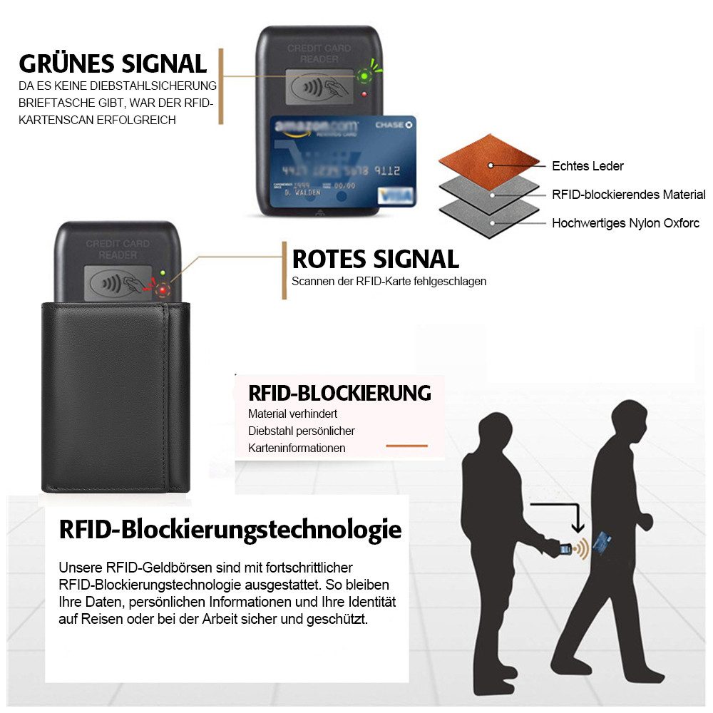 Keyura Geldbörse Leder Geldbörse,Herren Echtleder Portmonee,RFID Schutz,Querformat (Große Kapazität Echtleder RFID-Schutz Praktische für Männer, Münzbörse, Portemonnaie, Brieftasche, Wallet Portmonee), Leder Portmonee ist eine ideale Geschenkidee für Männer & Frauen