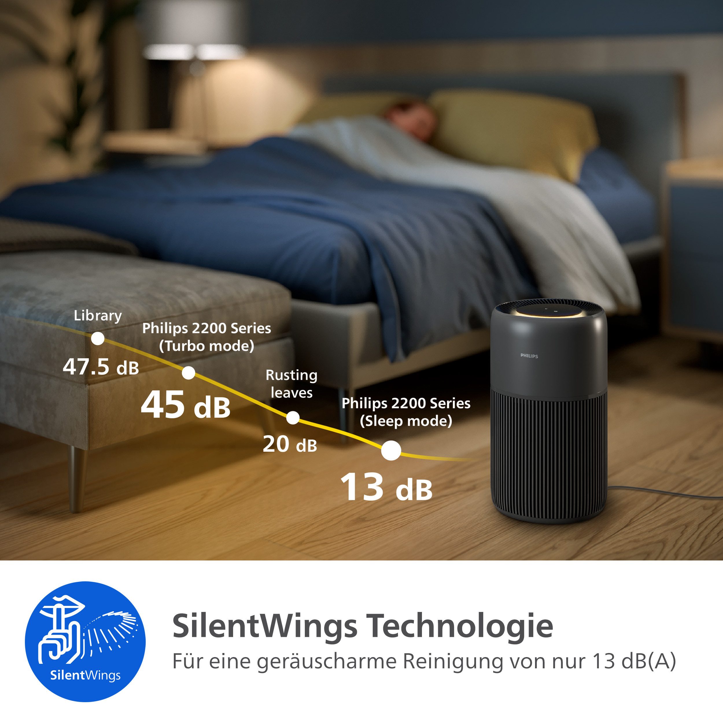 Philips Luftreiniger PureProctect Quiet 2200 Series, Luftreinigungsrate 420 m³/h, für 109 m² Räume, 3-Schichten-HEPA-Filtersystem, mit App Verbindung, leise – Bild 5 von 5