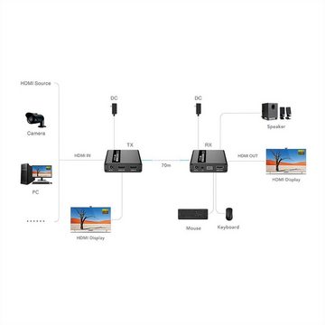 VALUE KVM Verlängerung über Kat.6/6A, HDMI, max. 70m Audio- & Video-Adapter