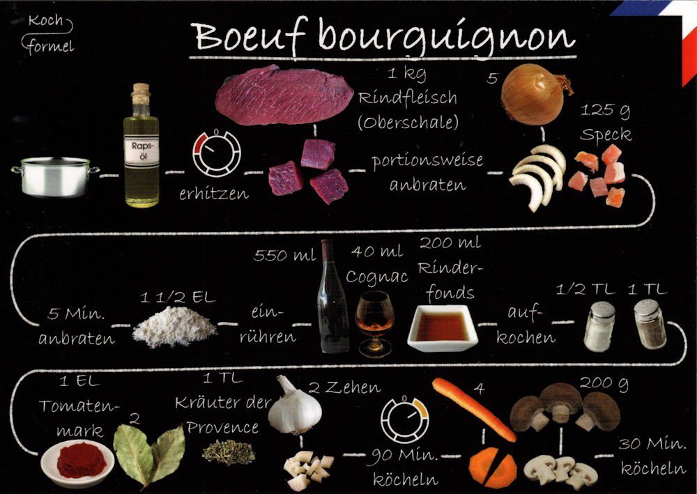 Postkarte Rezept- "Französische Küche: Boeuf bourguignon"