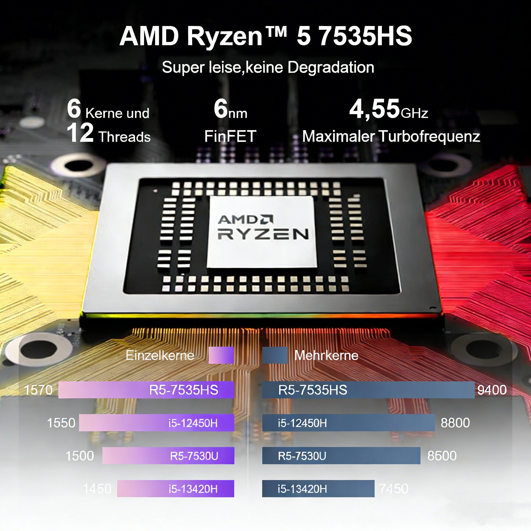 Rolipo Laptop 14 Zoll 16:10, AMD Ryzen 5 7535HS, 16GB LPDDR5 + 1TB NVMe SSD Business-Notebook (AMD AMD Ryzen 5 7535HS AMD Ryzen™ 5 7535HS, AMD Radeon Graphics, 16 GB, 1024 GB SSD)