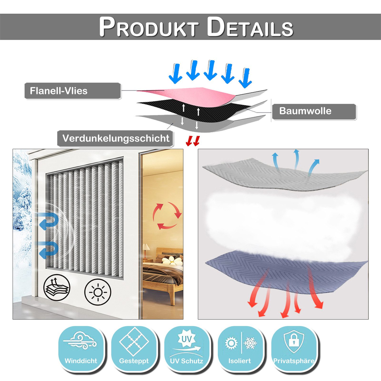 Jibenhome Vorhang Plüsch Thermovorhang Gegen Kälte und Hitze, Kälteschutz T günstig online kaufen