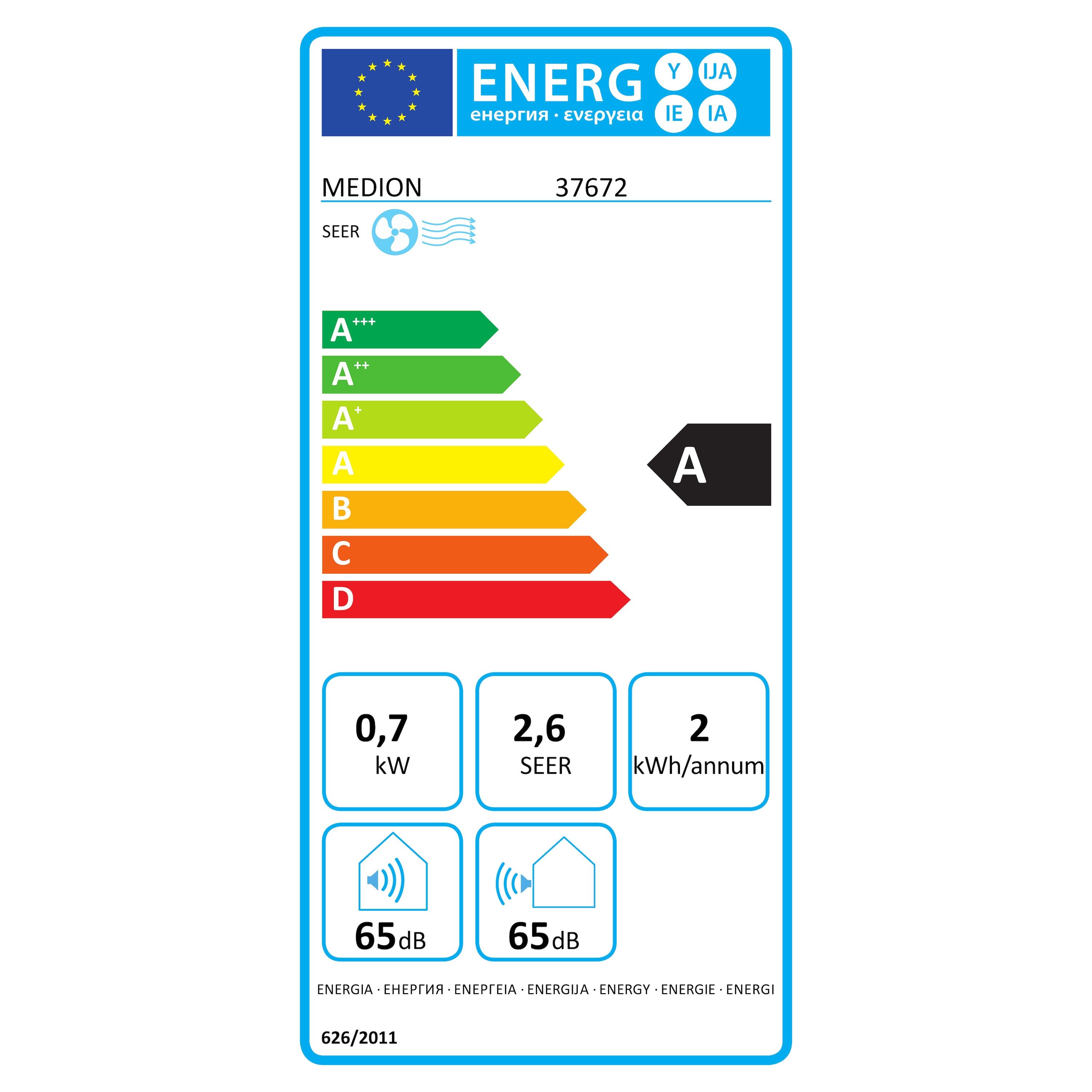 Energieeffizienzklasse: 