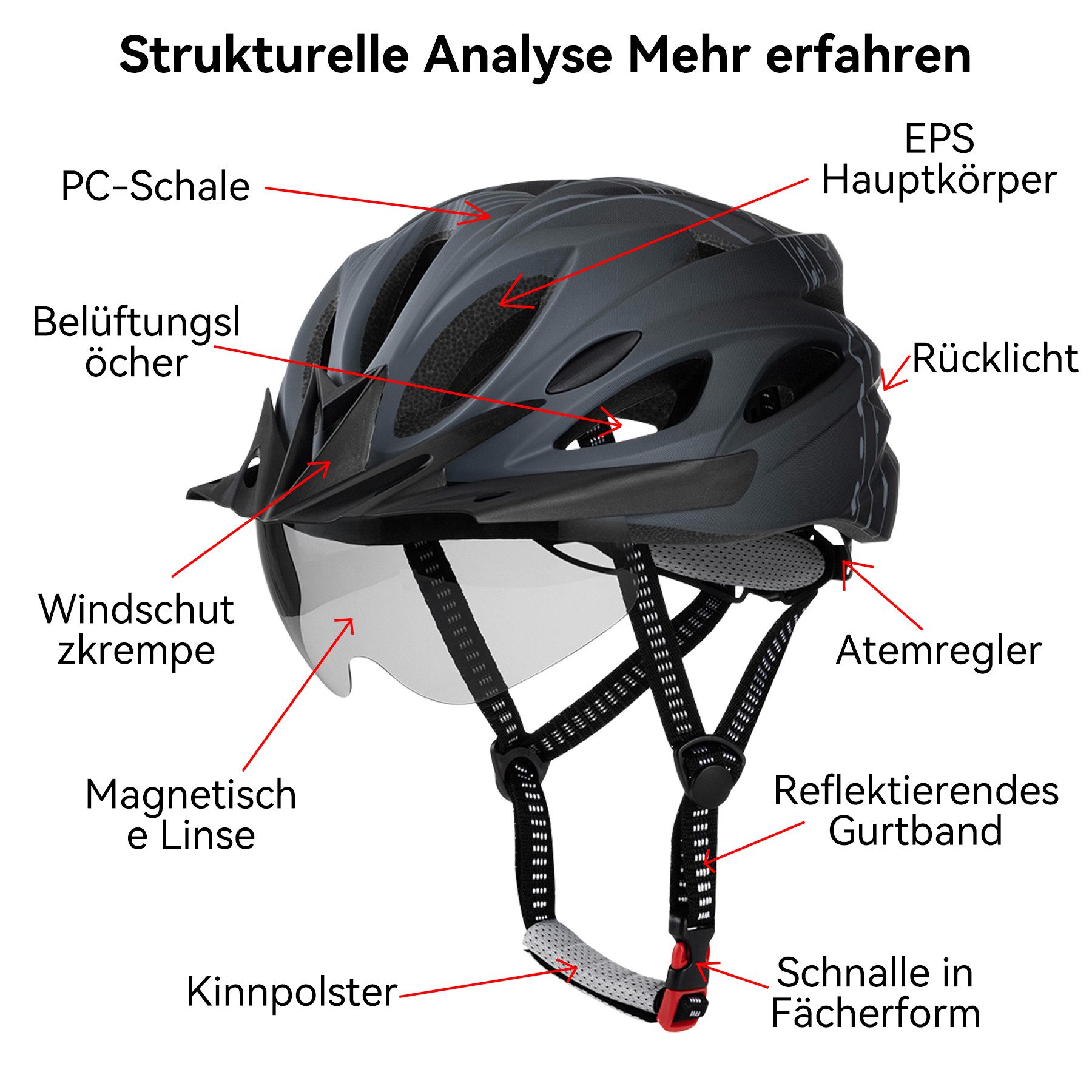 Senmudi Fahrradhelm Fahrradhelm für Herren und Damen,fahrradhelm mit visier (Radhelm, Cityhelm mit abnehmbarem magnetischem Visier, atmungsaktiv, 18 Belüftungskanäle, einstellbarer Radhelm mit LED-Licht), Sicherheitsschutz Trekking-und Rennradhelm, Fahrradhelm für Erwachsene