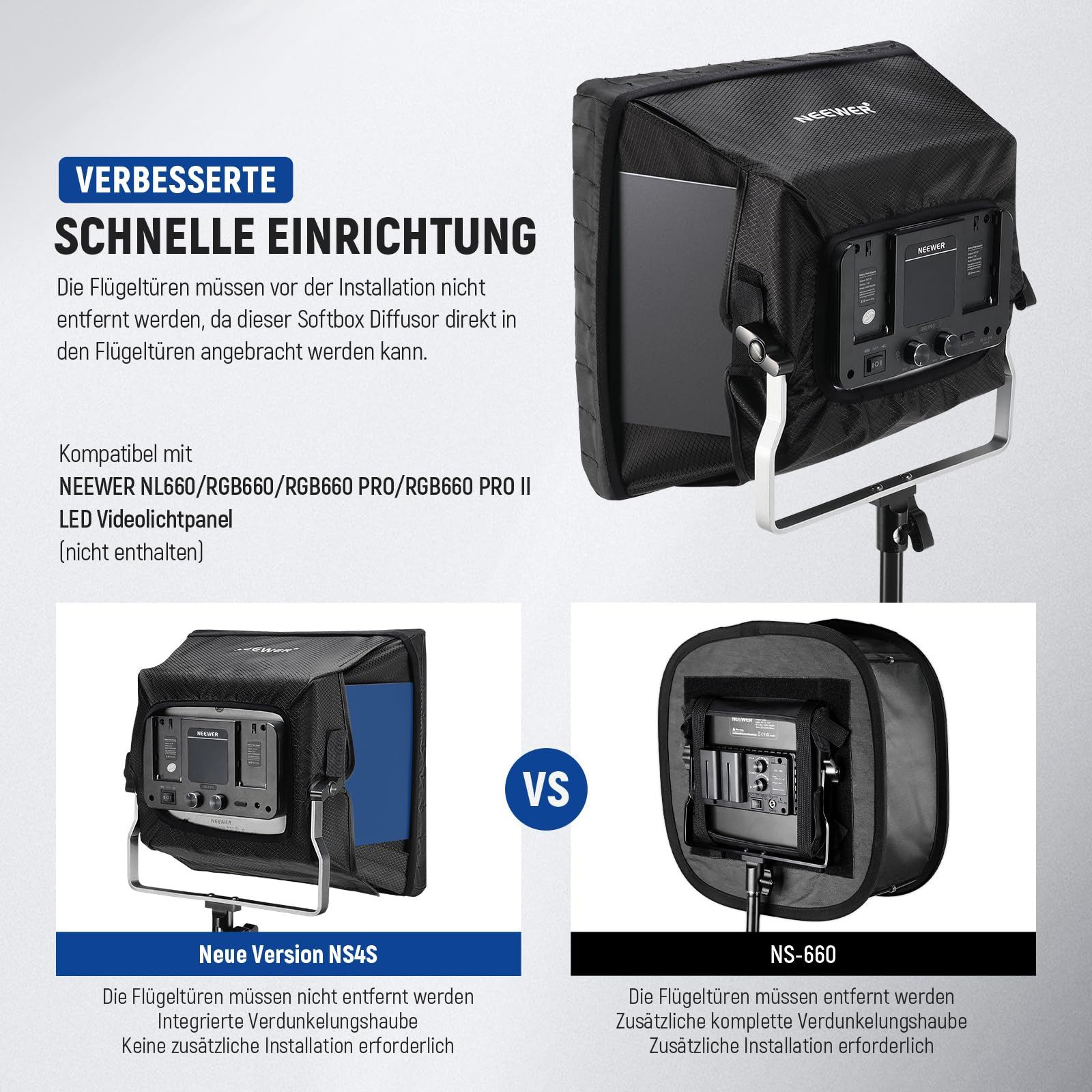 Neewer Softbox NS4S Softbox Diffusor für NL660 RGB660 PRO II LED Video Lichtpaneel, mit Gitter Tasche Verdunkelungshaube, für Aufnahmen Studio
