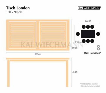 Kai Wiechmann Garten-Essgruppe Exklusive Teak Sitzgruppe aus 8 Stapelstühlen und 1 Tisch 180 x 90 cm, (9-tlg., 8 Stapelstühle, 1 Esstisch), Teak-Gartenmöbel Set mit modernem Materialmix