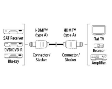 Hama HQ High-Speed HDMI-Kabel 4K 3m vergoldet Video-Kabel, HDMI, (300 cm), HDMI 2.0b 4K 2K HDR Full HD 3D HD TV LED LCD OLED Metall-Stecker