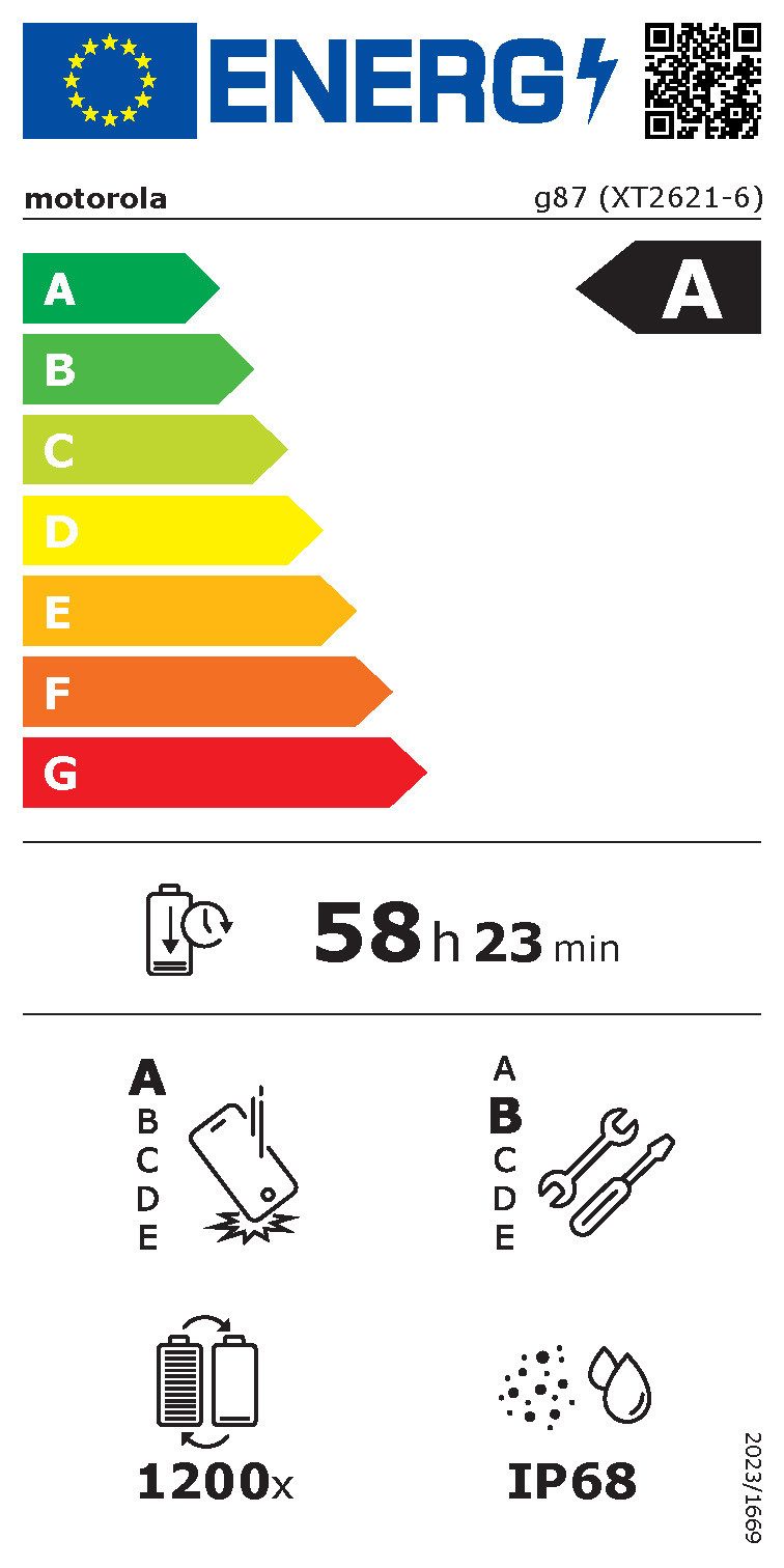 Energieeffizienzklasse: 