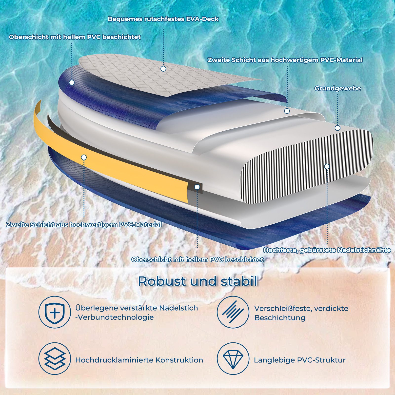 GUNJI Inflatable SUP-Board Stand-up Paddleboard 320*80*15 cm mit Paddel und Pumpe, (2-in-1 aufblasbares Stand Up Paddle Board Set, aufblasbare Stand Up Paddle B – Bild 5 von 5