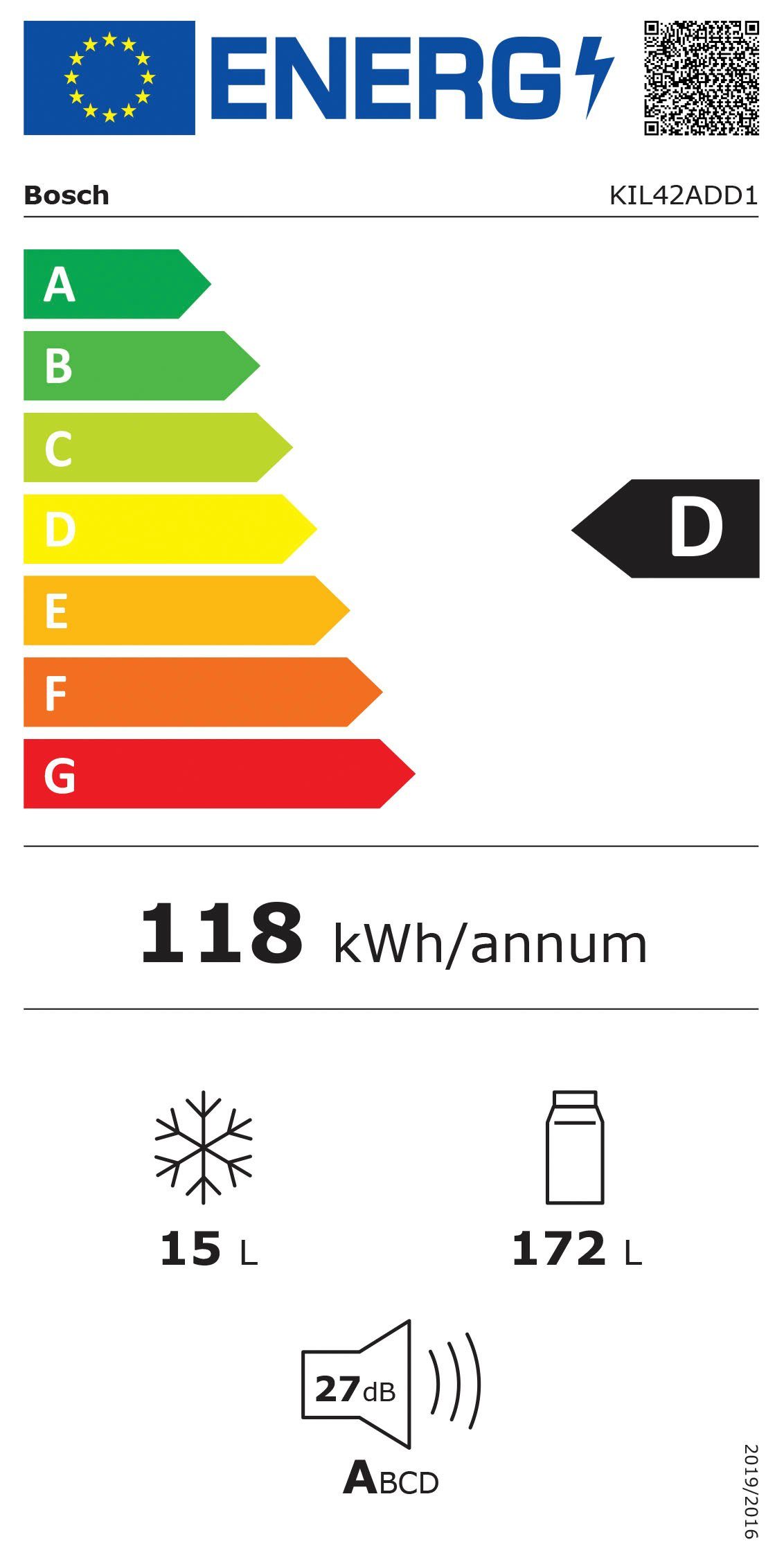 Energieeffizienzklasse: 