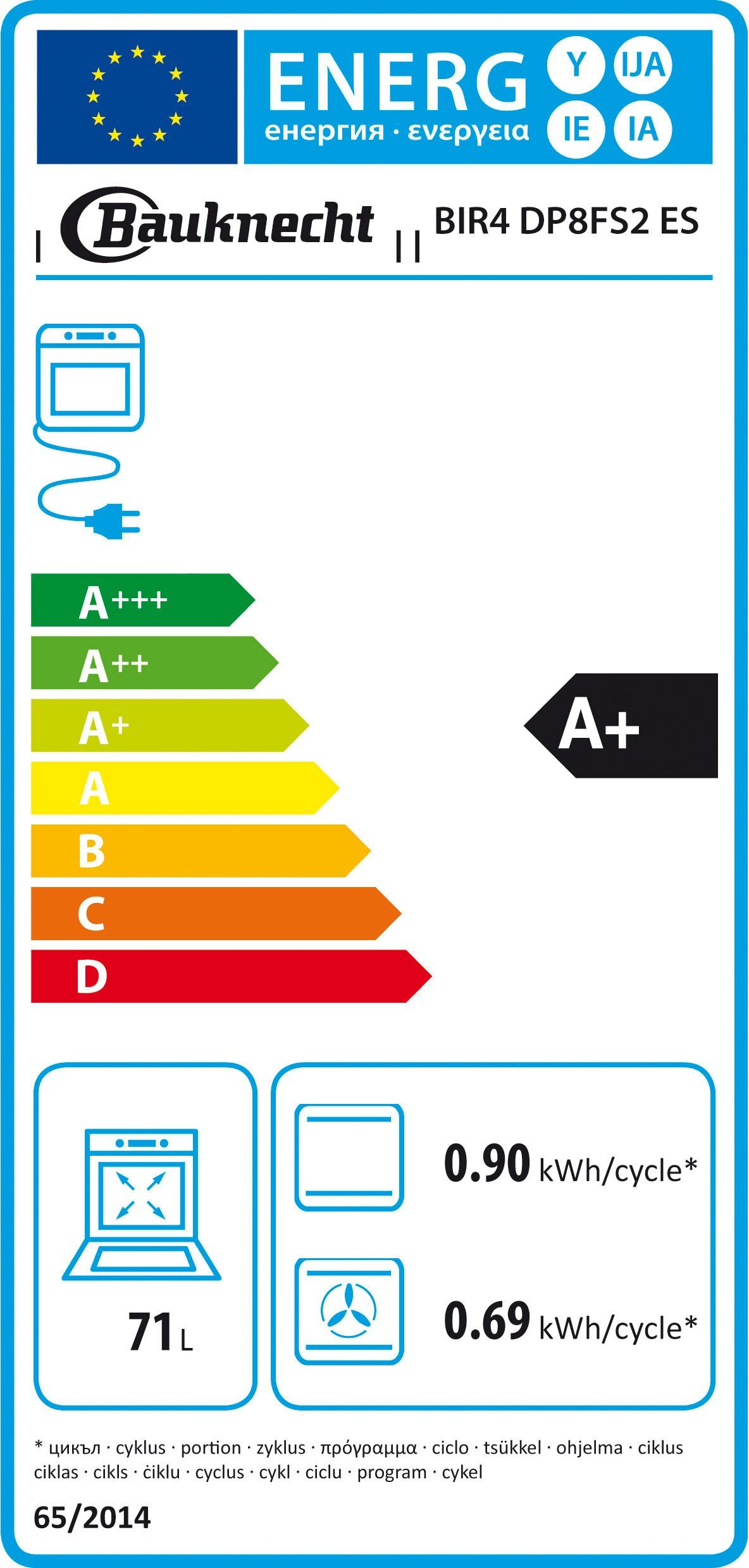 Energieeffizienzklasse: 