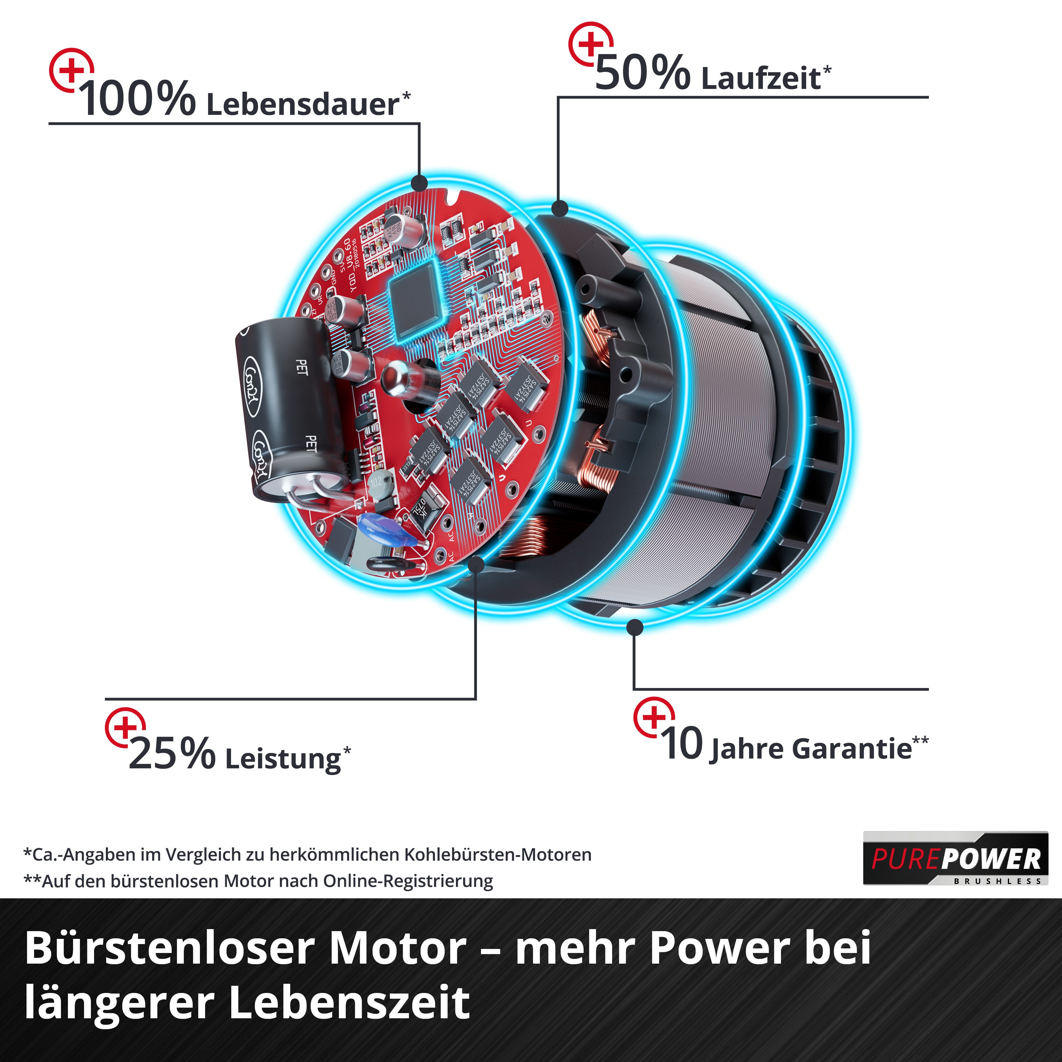 Einhell Akku-Winkelschleifer AXXIO 18/115 Q, (1 tlg), ohne Akku und Ladegerät