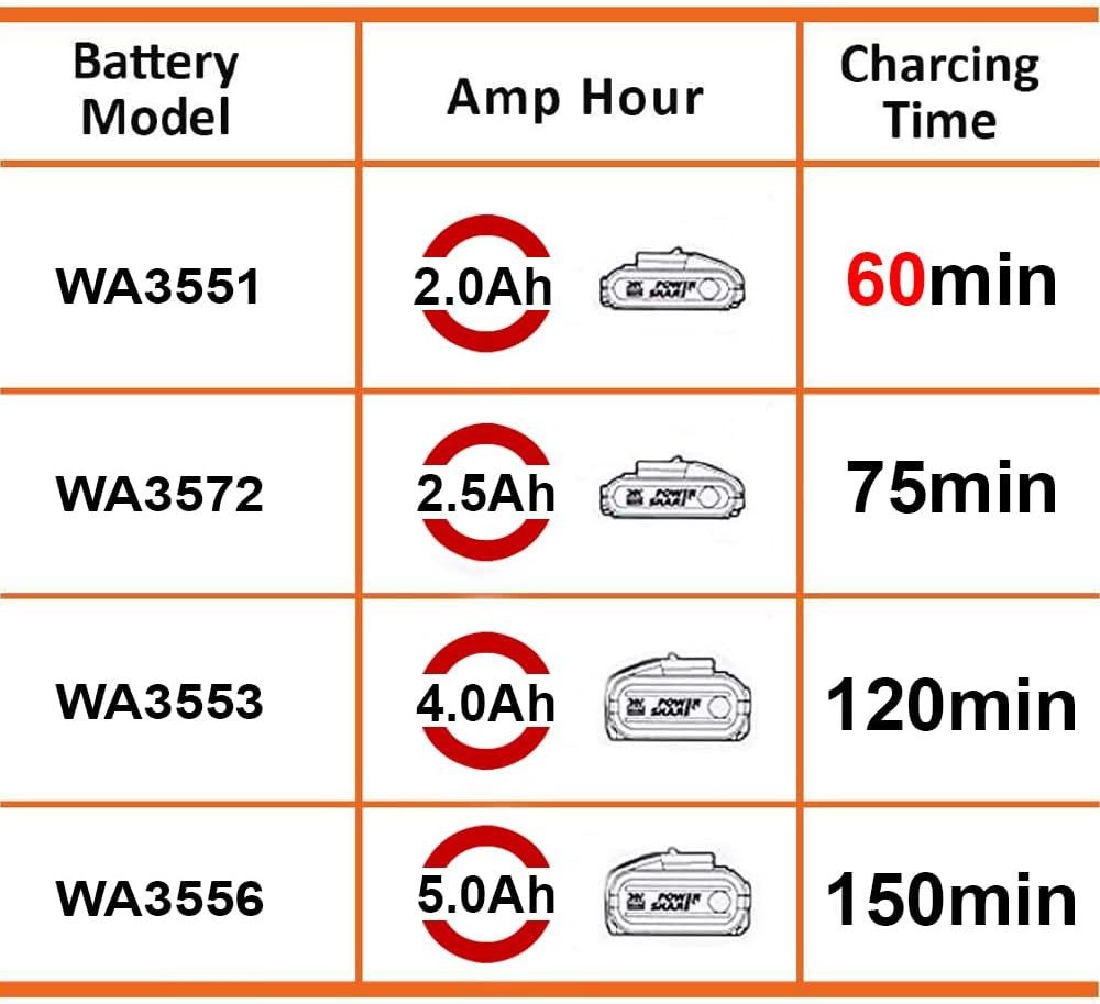 Worx WA3880 Akku-Ladestation (2000 mA, für WORX Powershare Akkus, Schnell-Ladegerät Universal für 20V Akkus) – Bild 4 von 4