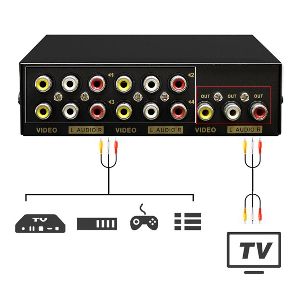 Bolwins Audio / Splitter Switch E32C Selector Box AV Video 4*Weg Audio Matrix-Switch RCA Video Umschalter