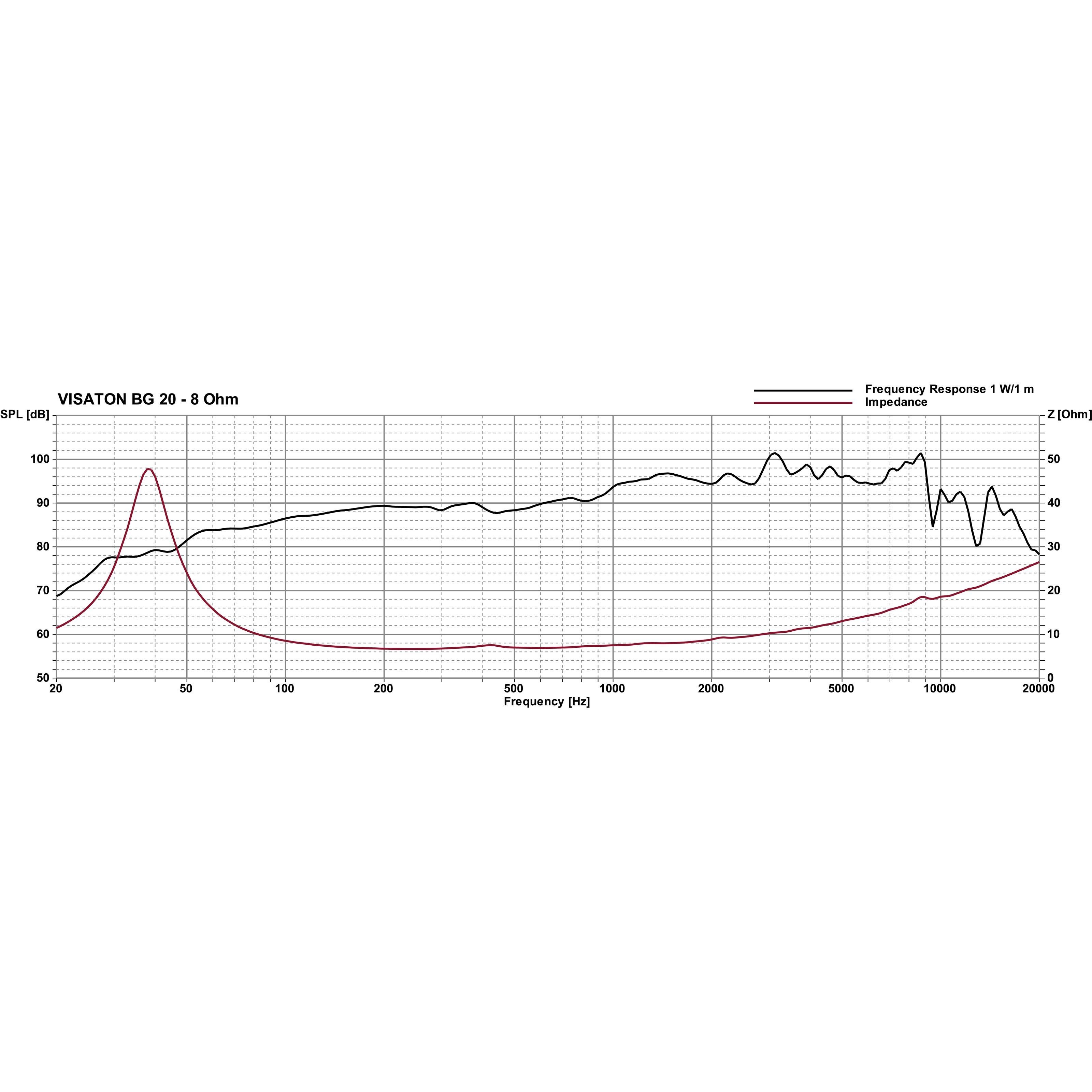 Visaton Lautsprecher (BG 20 - 8 Ohm 70W, 8" - Lautsprecher)