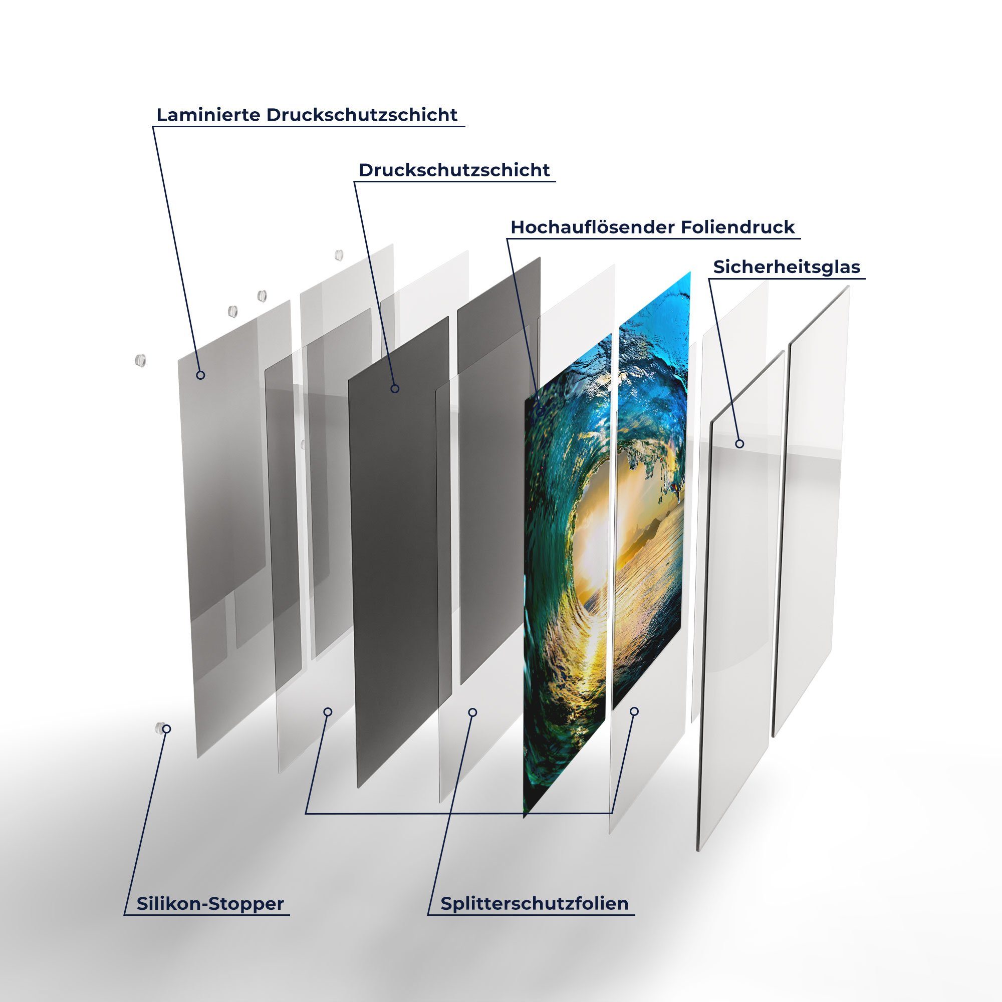 (2 Glas, Herdabdeckplatte durch Welle', tlg), Herd Ceranfeld DEQORI 'Blick Herdblende-/Abdeckplatte Glas